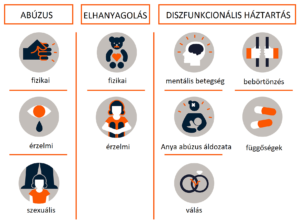Gyermekkori traumák hatása